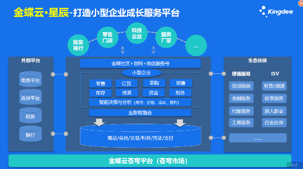 金蝶云星辰企业成长服务平台