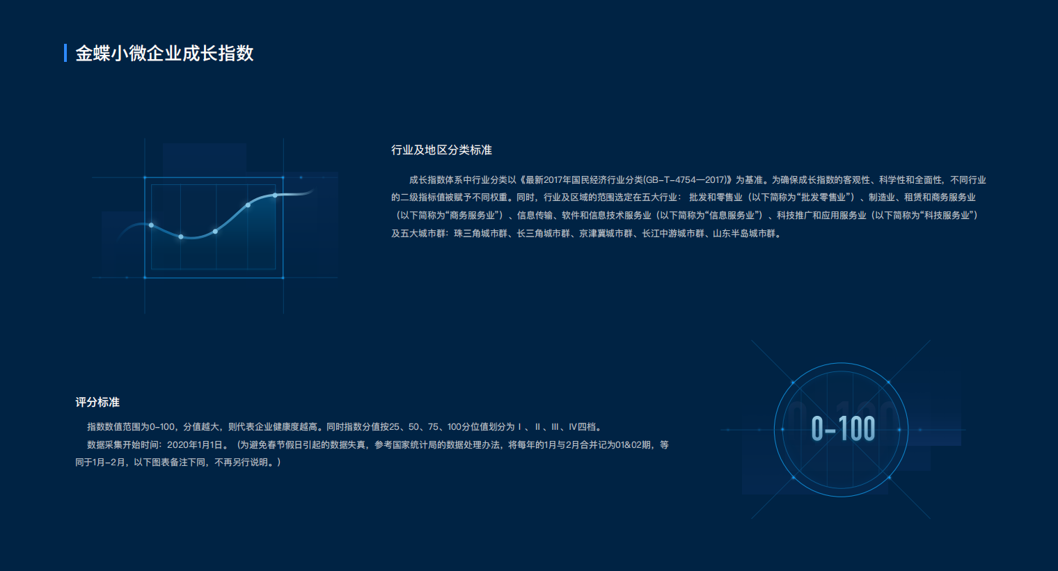 小微企业成长指数
