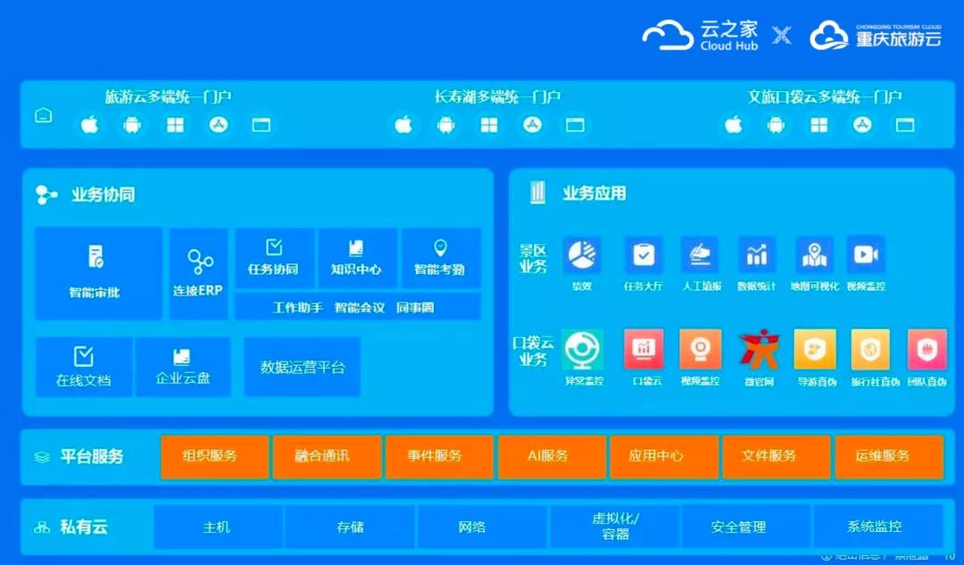金蝶云星辰