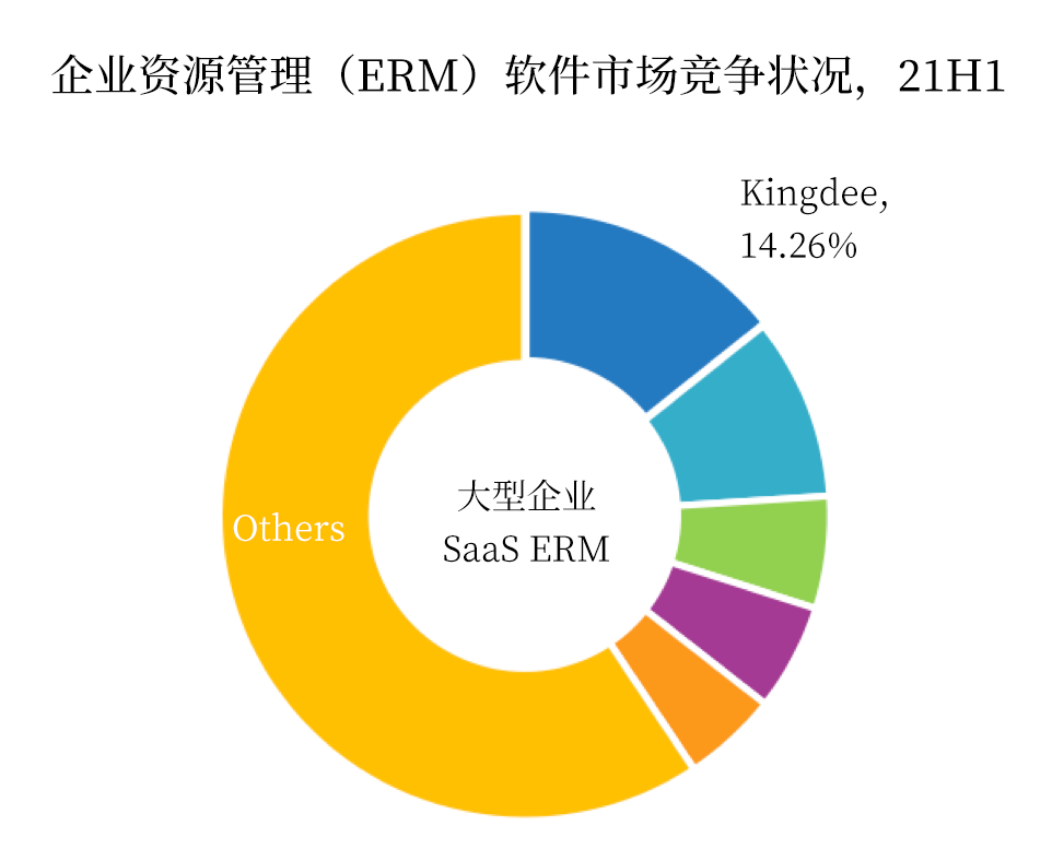 金蝶软件ERM